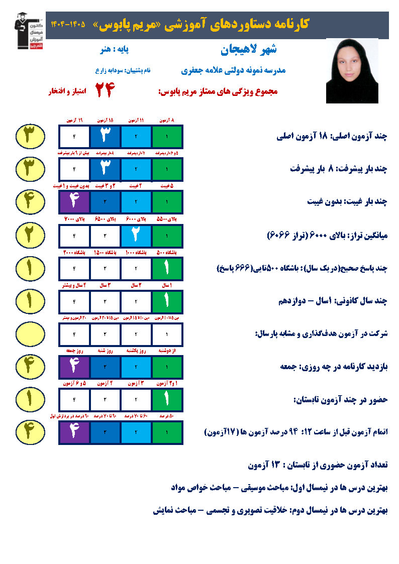گفتگو با مریم پابوس؛ قهرمان پیشرفت، رشته هنر از لاهیجان
