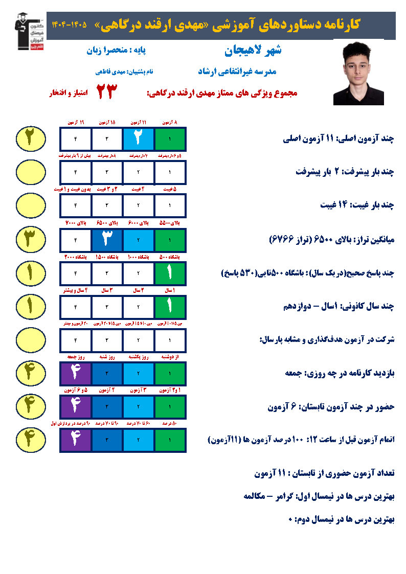 مصاحبه با مهدی ارقند درگاهی، دوازدهم زبان از لاهیجان