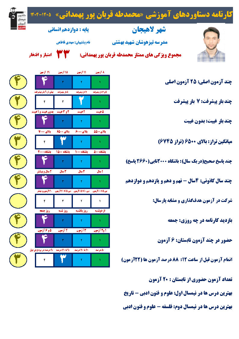 مصاحبه با محمدطه قربان پور، دوازدهم انسانی از لاهیجان