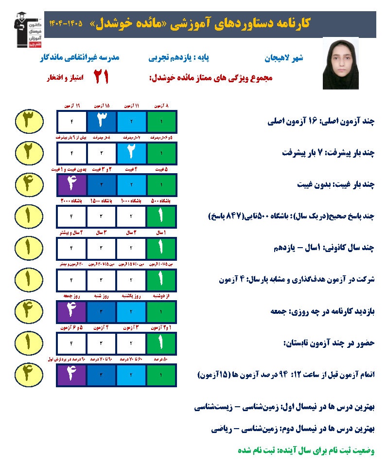 گفتگو با مائده خوشدل؛ قهرمان پیشرفت، یازدهم تجربی از لاهیجان