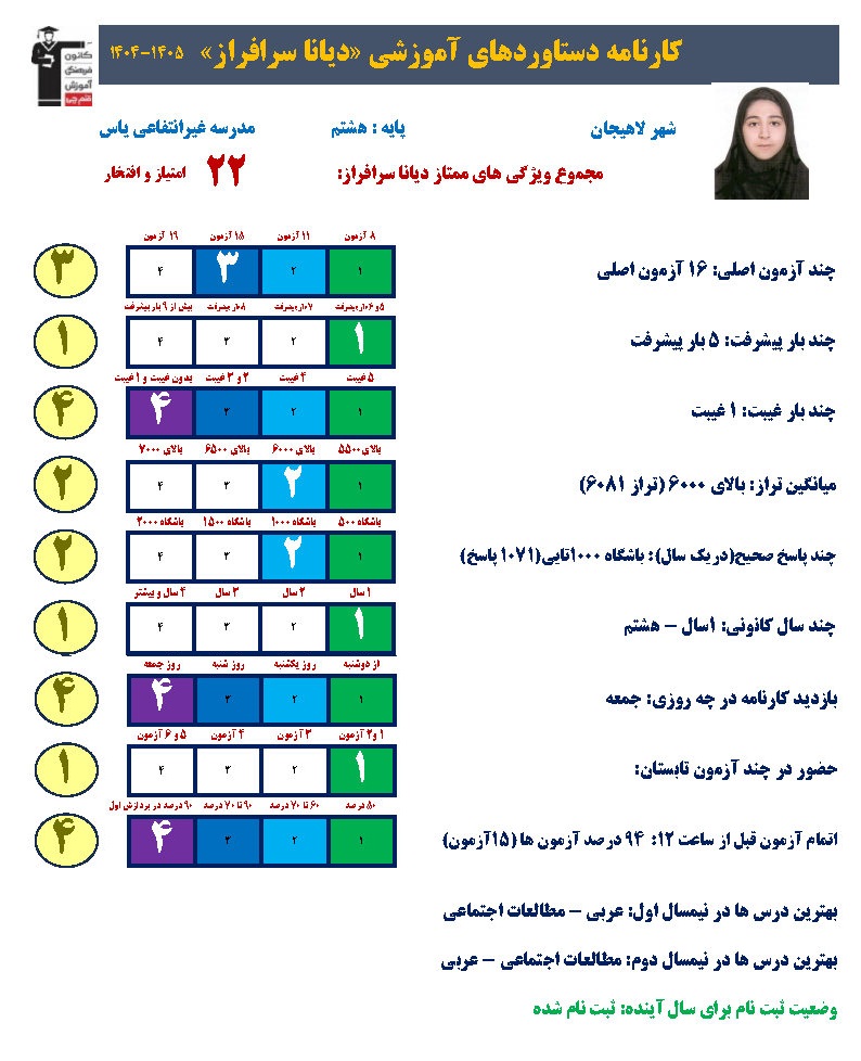 گفتگو با دیانا سرافراز؛ قهرمان پیشرفت، پایه هشتم از لاهیجان