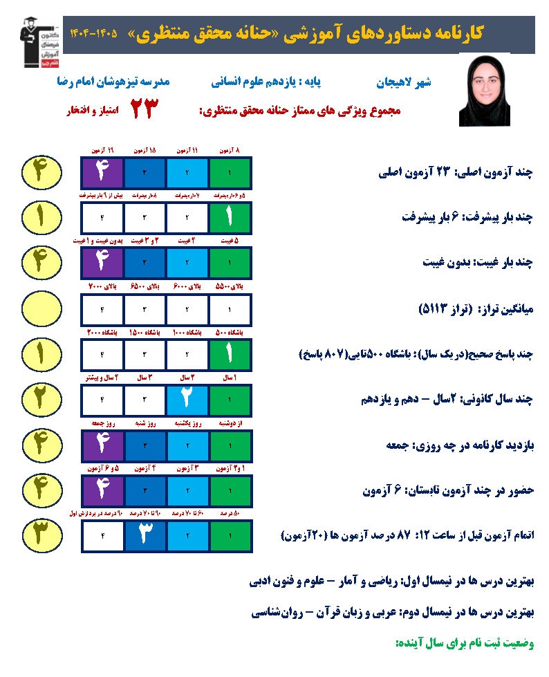 گفتگو با حنانه محقق منتظری؛قهرمان پیشرفت،یازدهم انسانی از لاهیجان