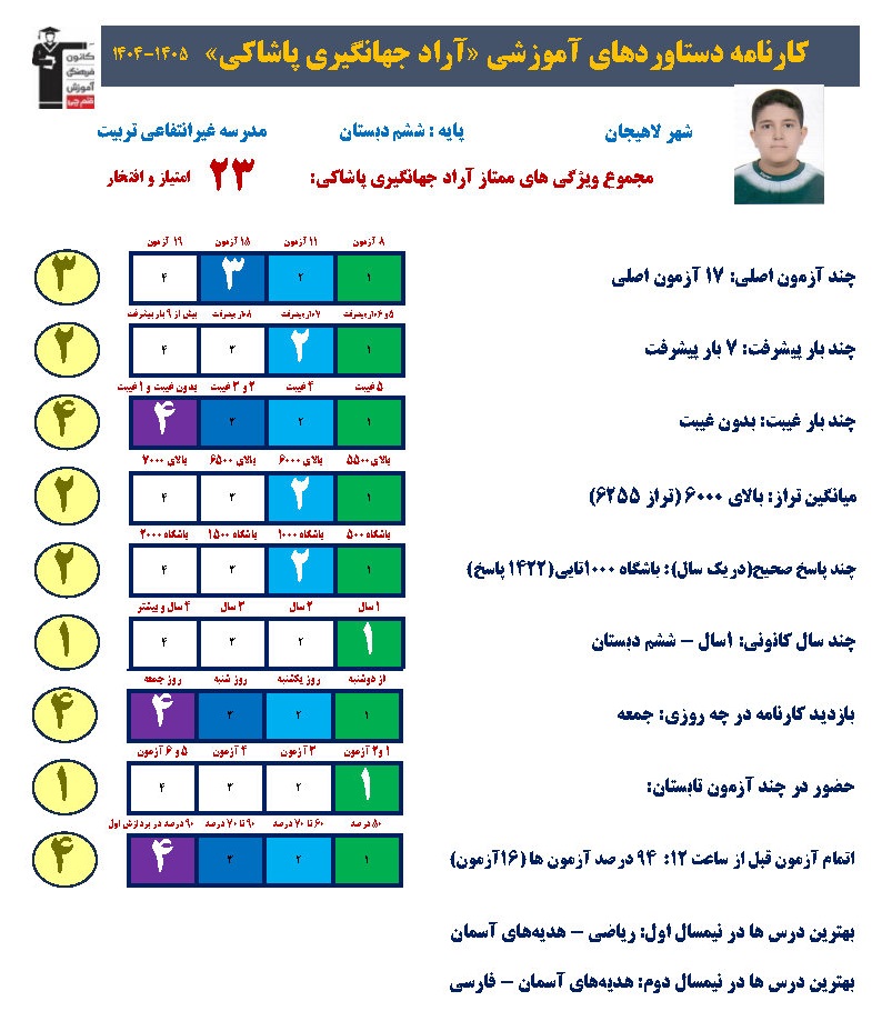 مصاحبه با آراد جهانگیری پاشاکی؛ قبولی تیزهوشان از لاهیجان