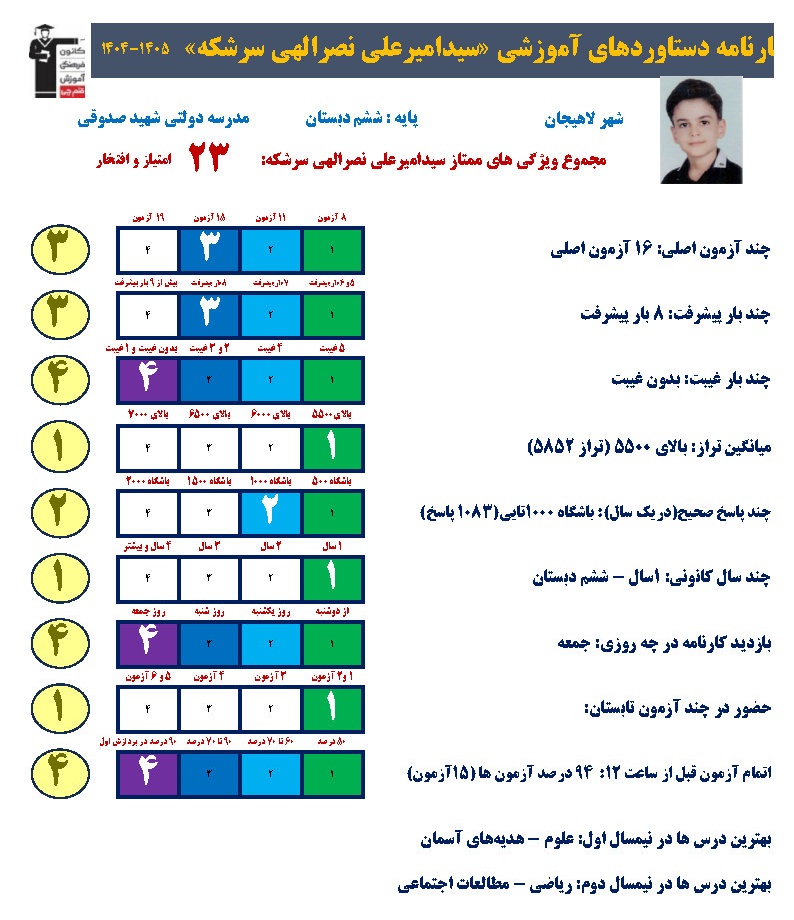 مصاحبه با سید امیرعلی نصرالهی؛ قبولی تیزهوشان از لاهیجان