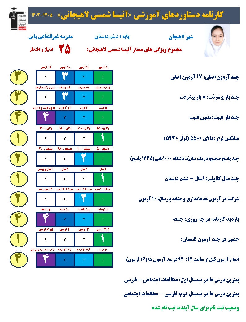 مصاحبه با آنیسا شمسی لاهیجانی؛ قبولی تیزهوشان از لاهیجان