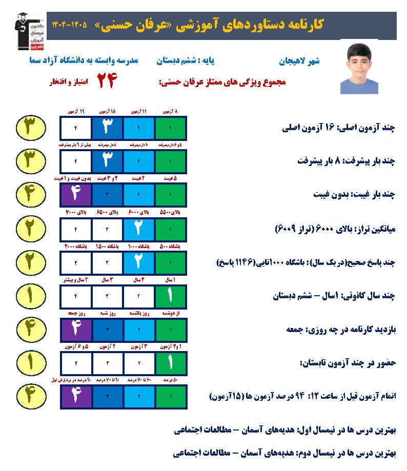 گفتگو با عرفان حسنی؛ قبولی تیزهوشان ششم از لاهیجان