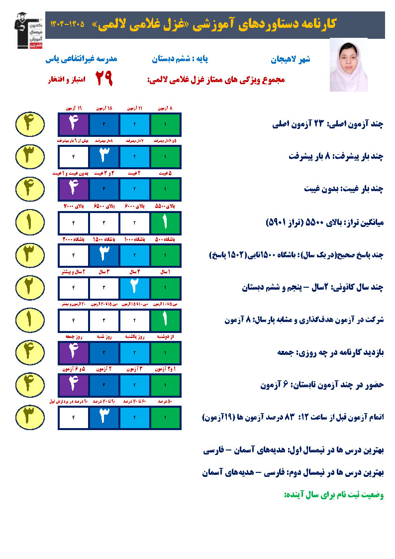 مصاحبه با غزل غلامی لالمی؛ قبولی تیزهوشان از لاهیجان