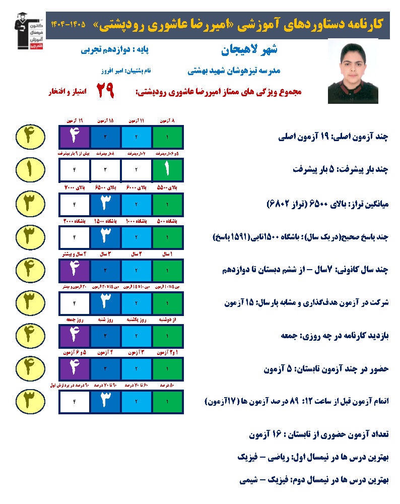 مصاحبه با امیررضا عاشوری، برتر دوازدهم تجربی از لاهیجان