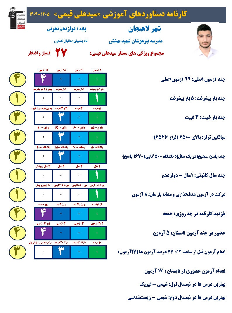مصاحبه با سیدعلی قیمی، برتر دوازدهم تجربی از لاهیجان