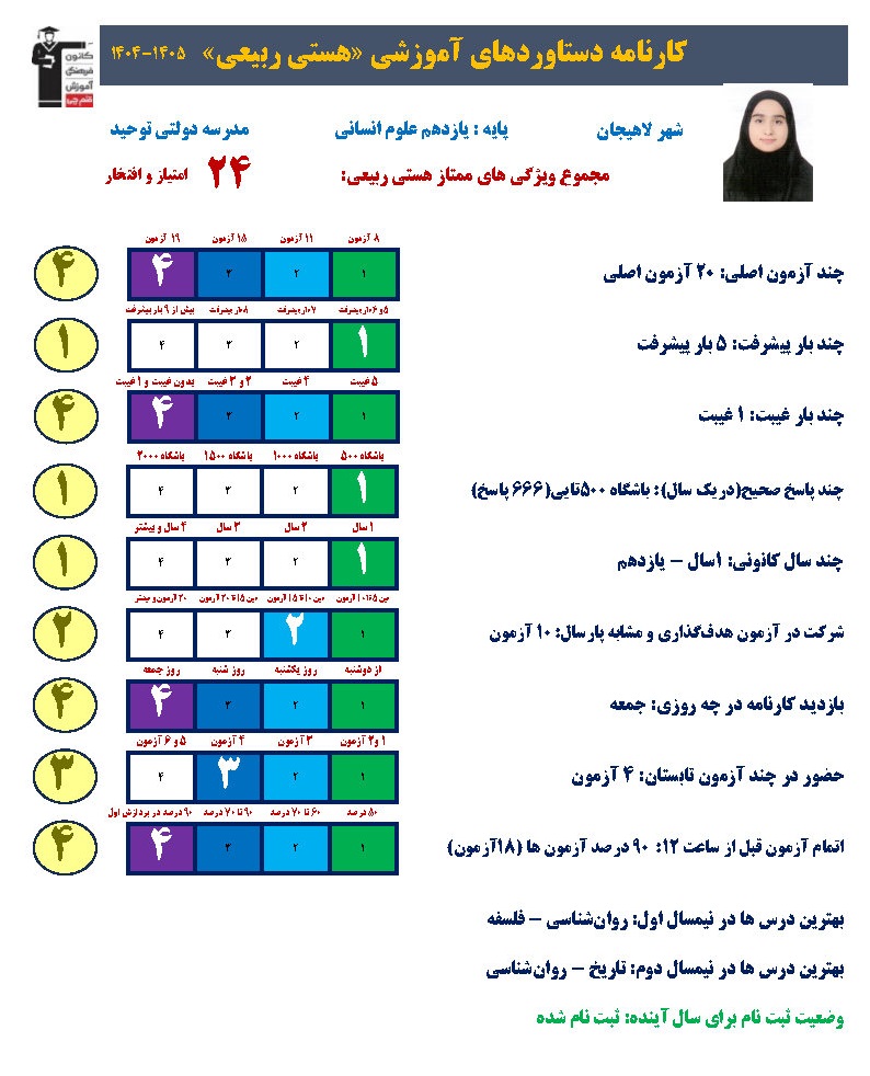 مصاحبه با هستی ربیعی، یازدهم انسانی از لاهیجان