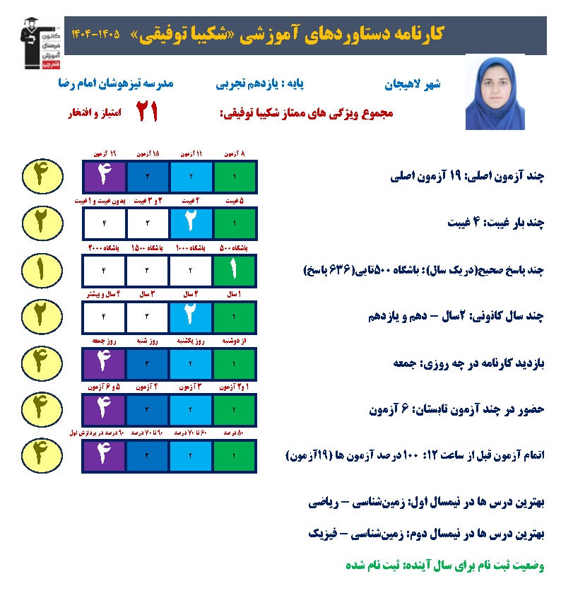 مصاحبه با شکیبا توفیقی، یازدهم تجربی از لاهیجان