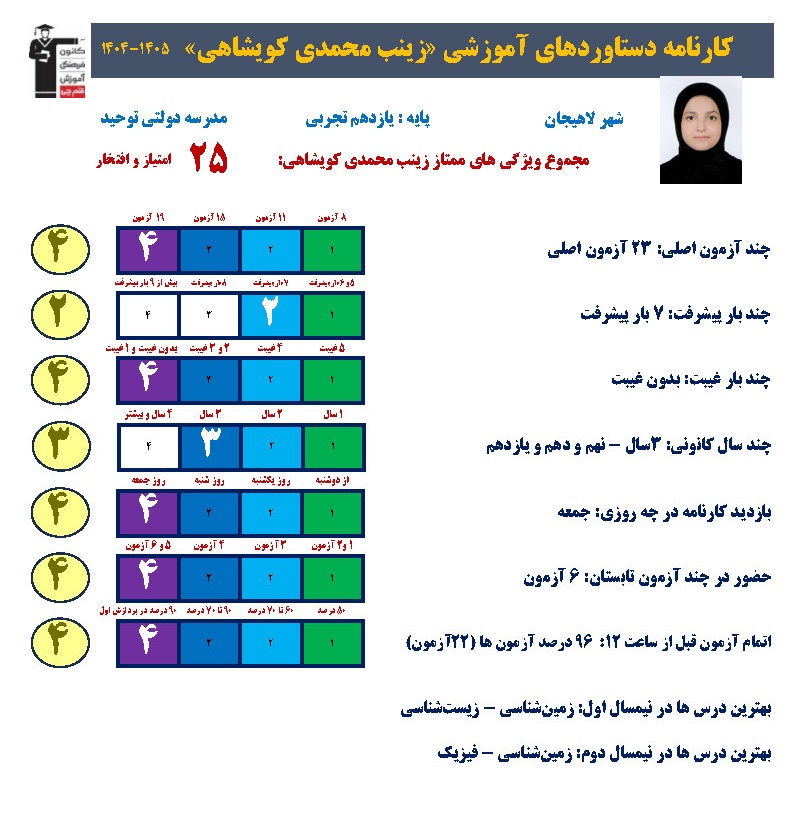مصاحبه با زینب محمدی، یازدهم تجربی از لاهیجان