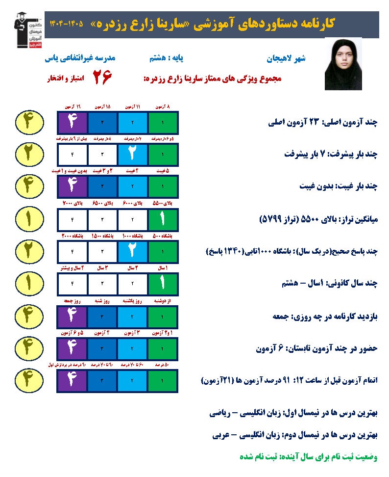 گفتگو با سارینا زارع؛ قهرمان پیشرفت، پایه نهم از لاهیجان