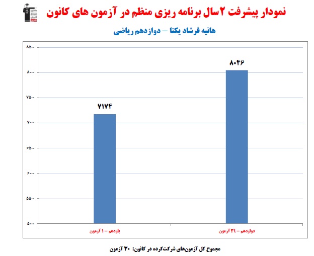هانیه فرشادیکتا برترریاضی سعی کردم هیچ روزی بدون مطالعه نباشم