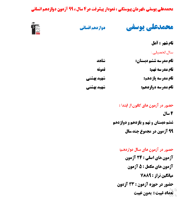 محمدعلی یوسفی،قهرمان پیوستگی ، نمودارپیشرفت در4سال،99 آزمون