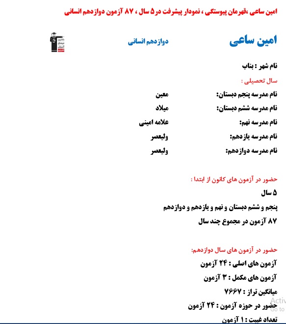 امین ساعی ، قهرمان پیوستگی ،نمودارپیشرفت درسی ،87 آزمون انسانی