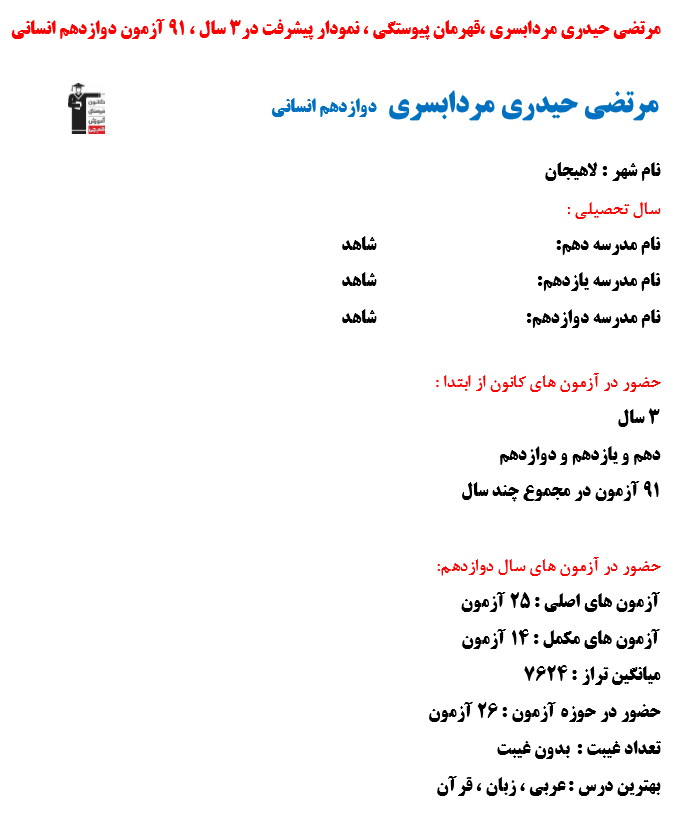 مرتضی حیدری ،قهرمان پیوستگی ،نمودارپیشرفت در3 سال ،91 آزمون