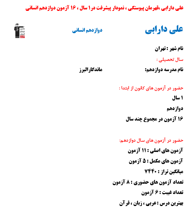 علی دارابی،قهرمان پیوستگی ،نمودارپیشرفت در 1 سال ،16آزمون