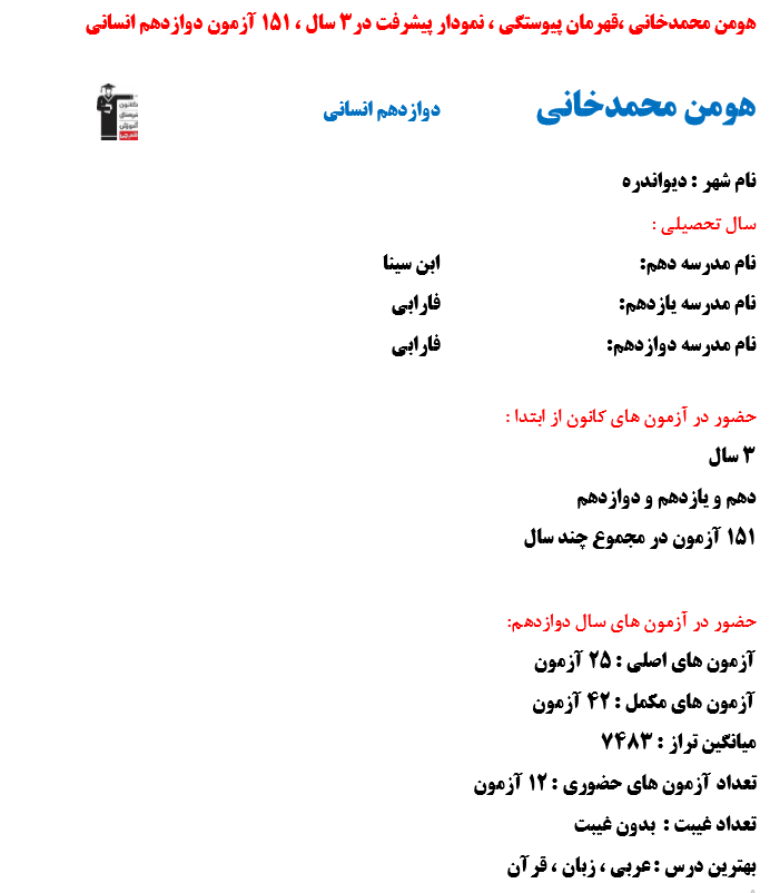 هومن محمدخانی، قهرمان پیوستگی ،نمودارپیشرفت  3 سال ،151 آزمون