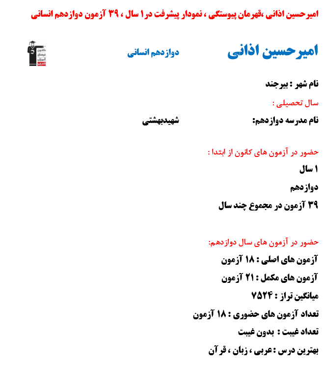 امیرحسین اذانی ،قهرمان پیوستگی ، نمودارپیشرفت در1 سال 39آززمون