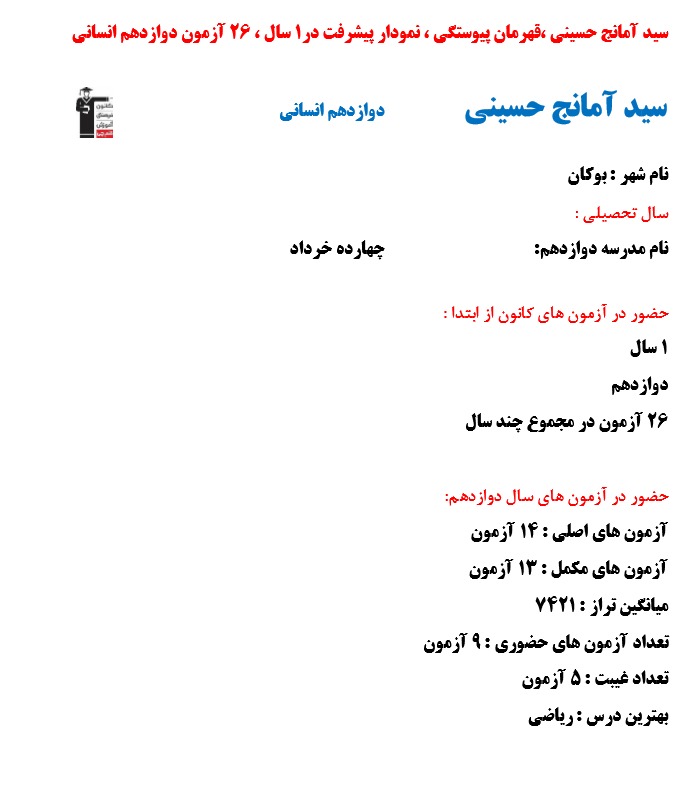 سید آمانچ حسینی ، قهرمان پیوستگی ، نمودار پیشرفت در1 سال