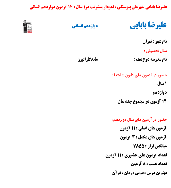 علیرضا بابایی رتبه 2 کنکور انسانی 1402 (1 سال، 14 آزمون)