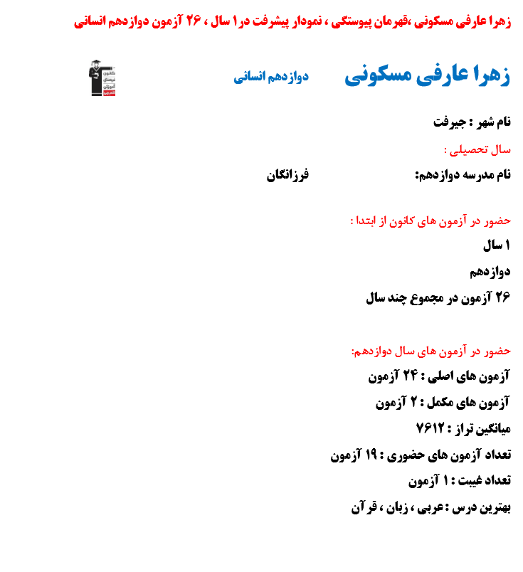 زهرا عارفی مسکونی،قهرمان پیوستگی،نمودارپیشرفت در1 سال 26 آزمون