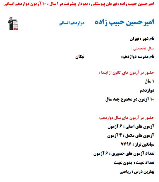 امیرحسین حبیب زاده رتبه 8 کنکور انسانی 1402 (1 سال، 10 آزمون)