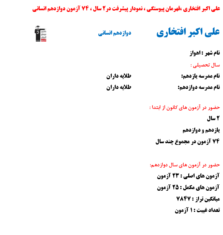 علی اکبر افتخاری رتبه 4 کنکور انسانی  1402(2 سال ، 74 آزمون )
