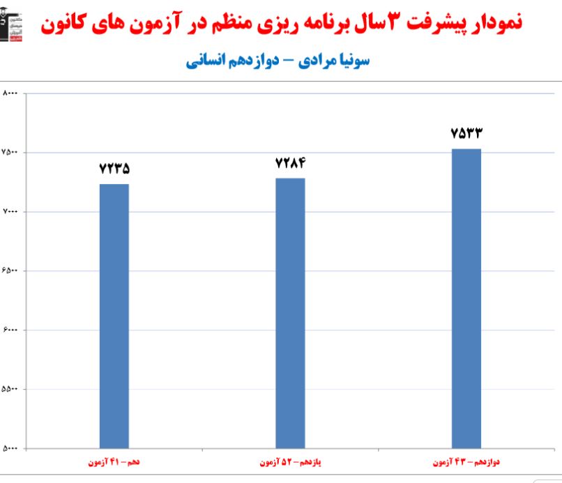 گفتگوی کاظم قلم چی با سونیا مرادی رتبه 9 انسانی کشور از هشترود