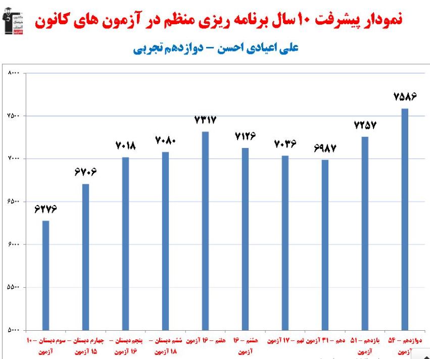 گفتگوی کاظم قلم‌چی با علی اعیادی رتبه 9 منطقه 2 تجربی 1402