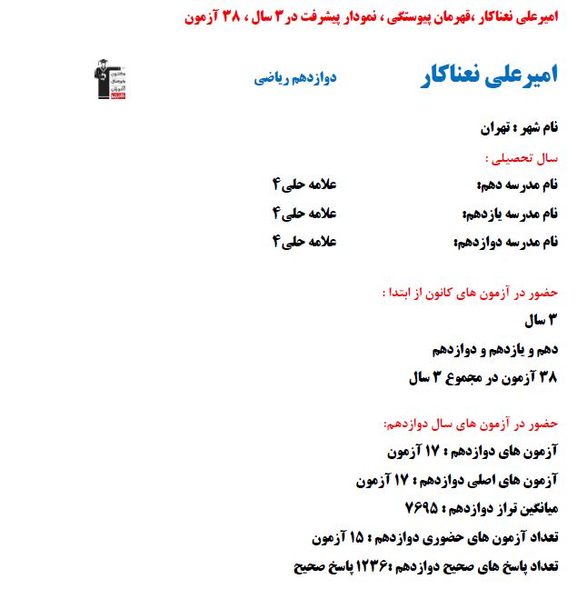 نمودار پیشرفت درسی امیر علی نعناکار برتر ریاضی با 1236 پاسخ صحیح