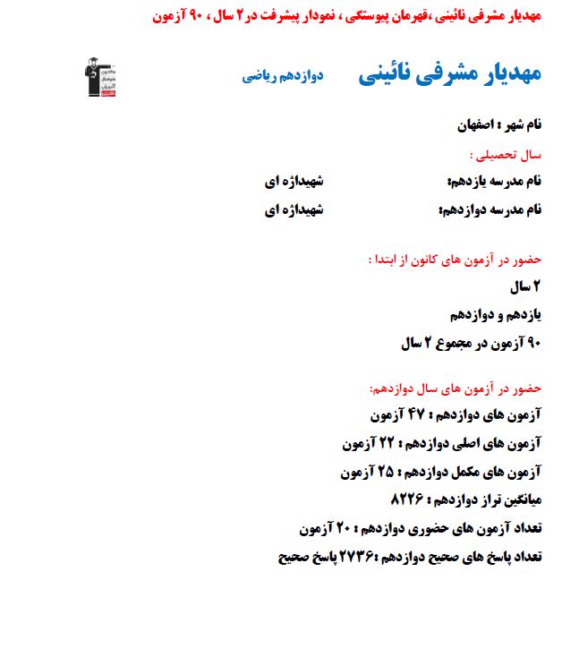 مهدیار مشرفی نائینی ، برتر ریاضی نمودار پیشرفت با 2736 پاسخ صحیح