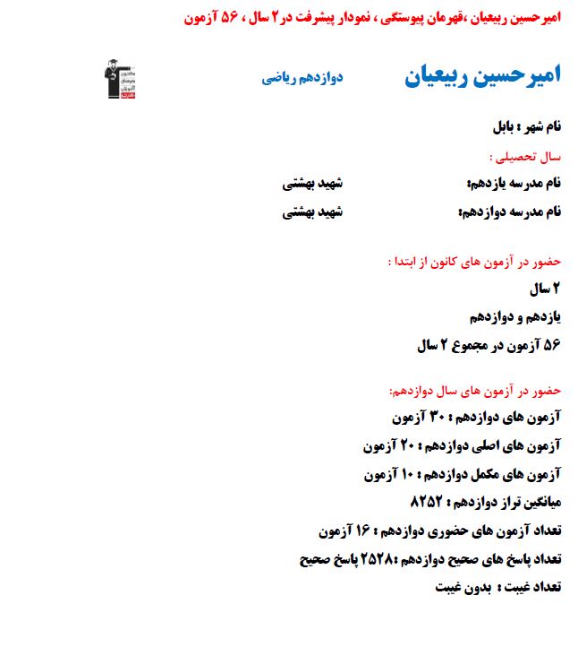 امیر حسین ربیعیان ، برتر ریاضی نمودار پیشرفت با 2528 پاسخ صحیح