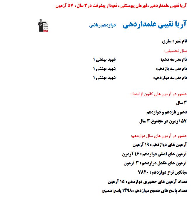 آریا نقیبی علمدار دهی  برتر ریاضی نمودار پیشرفت با 1498 پاسخ صحیح