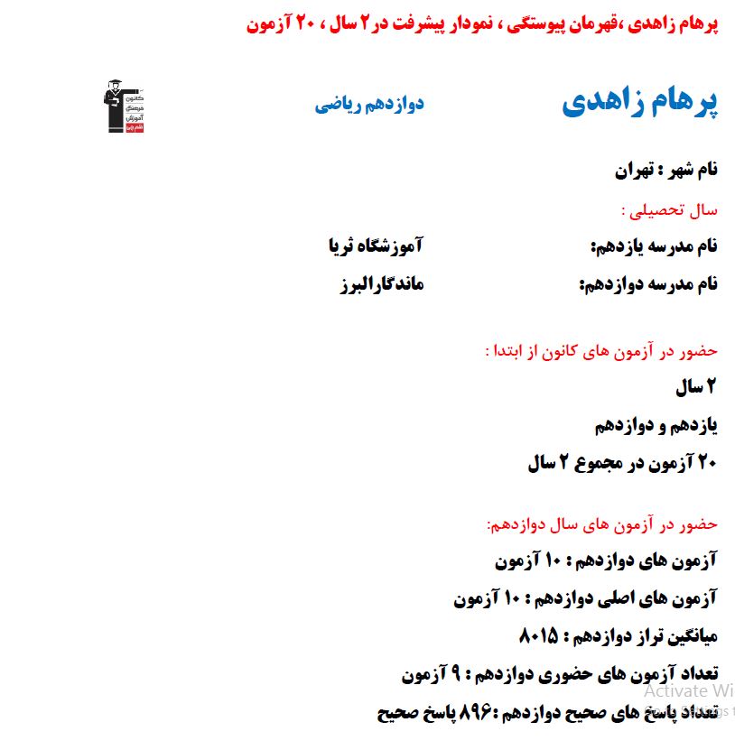 پرهام زاهدی برتر ریاضی ، نمودار پیشرفت با 896 پاسخ صحیح