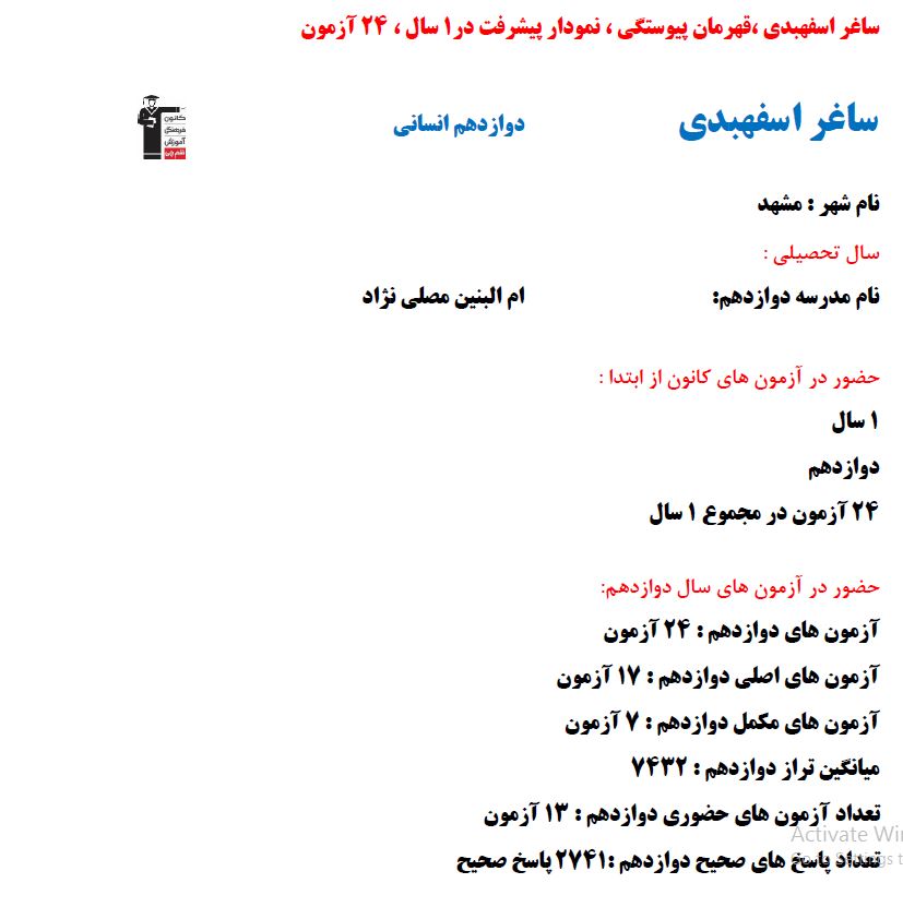 ساغر اسفهبدی برتر انسانی ، نمودار پیشرفت با 2741 پاسخ صحیح