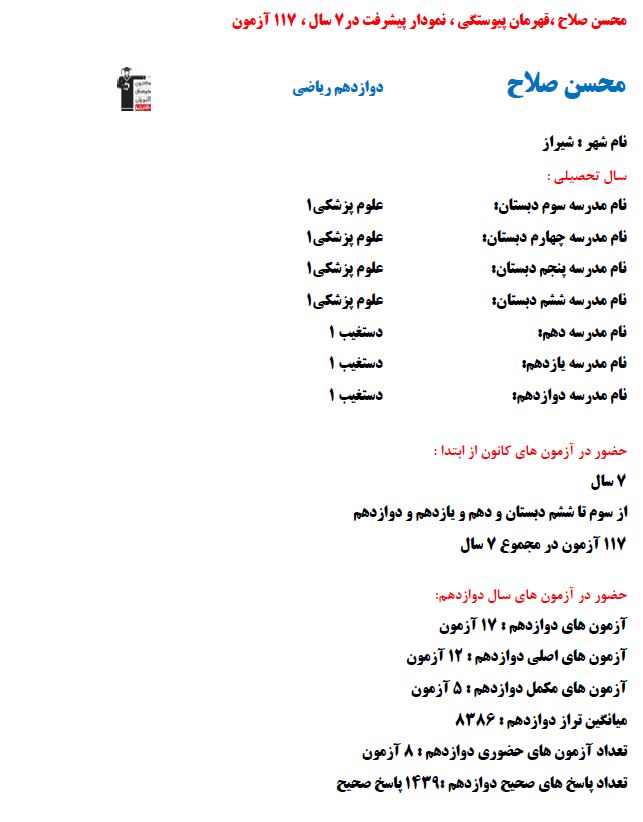 محسن صلاحی برتر ریاضی نمودار پیشرفت با 1439 پاسخ صحیح