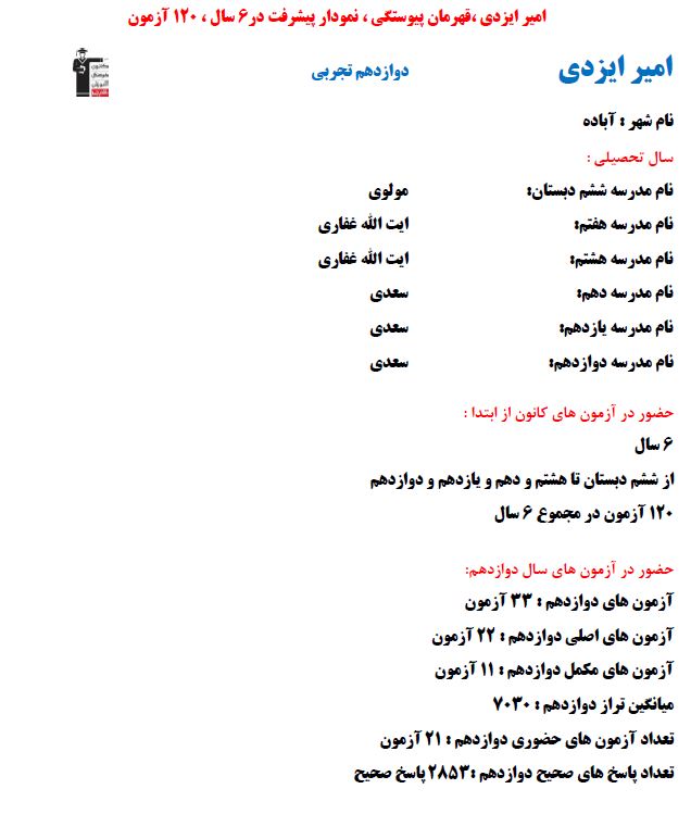 امیر ایزدی ، برتر دوازدهم تجربی نمودار پیشرفت با 2853 پاسخ صحیح