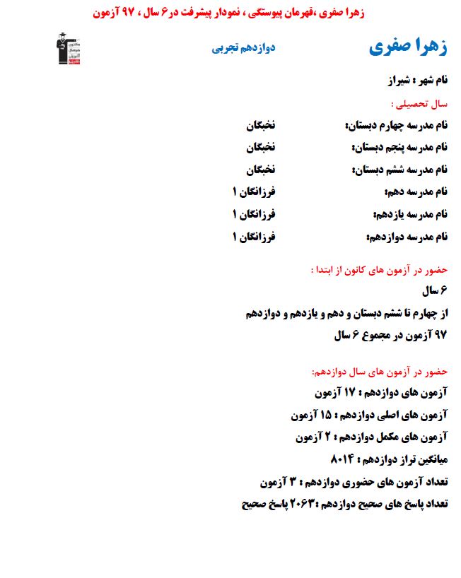 زهرا صفری ، برتر دوازدهم تجربی نمودار پیشرفت با 2063 پاسخ صحیح