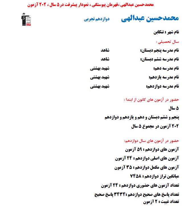 محمد حسین عبدالهی ، برتر تجربی نمودار پیشرفت  با  3434 پاسخ صحیح