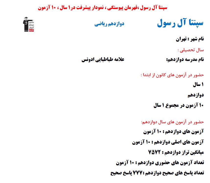 سپنتا آل رسول نمودار پیشرفت در 1 سال با 777پاسخ صحیح