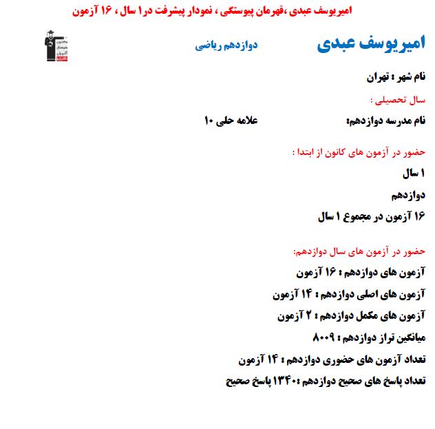 امیر یوسف عبدی ، نمودار پیشرفت در 1 سال با 1340 پاسخ صحیح