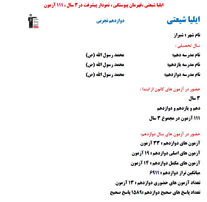 ایلیا شیعتی برتر تجربی نمودارپیشرفت  با 1589 پاسخ صحیح