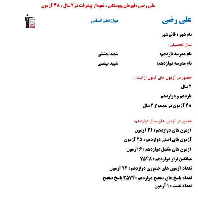 علی رضی برتر دوازدهم انسانی نمودار پیشرفت با 3574 پاسخ صحیح