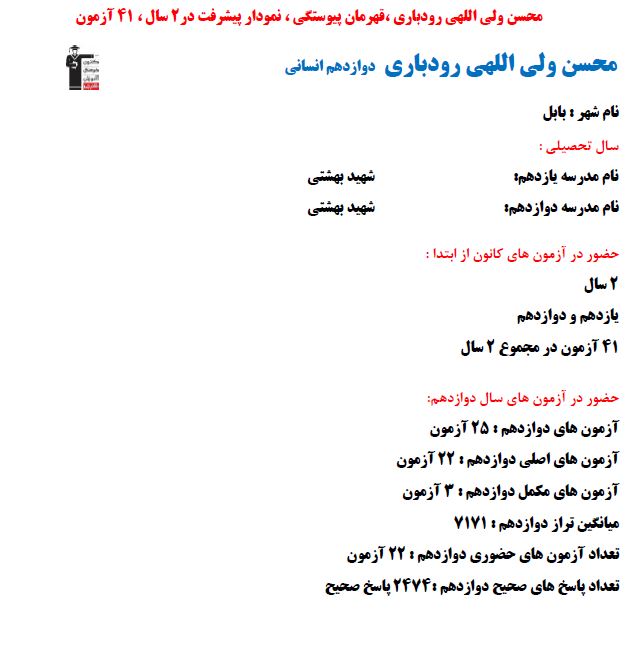 محسن ولی الهی برتر دوازدهم انسانی با 2474 پاسخ صحیح