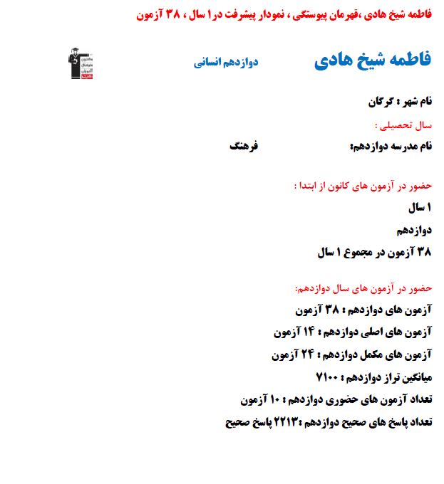 فاطمه شیخ هادی برتر انسانی با 2213 پاسخ صحیح از شهر گرگان