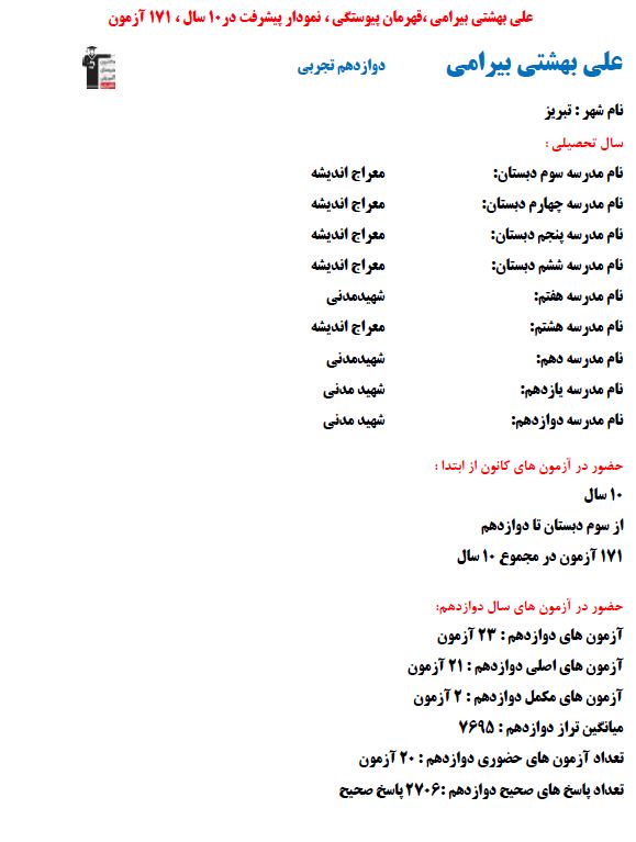 علی بهشتی بیرامی برتر تجربی پیشرفت درسی با 2706 پاسخ صحیح