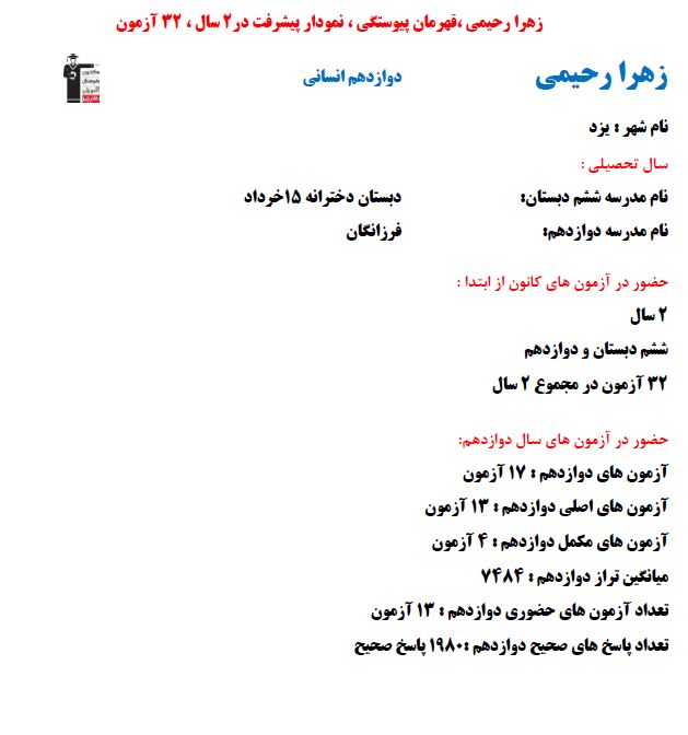 زهرا رحیمی برتر انسانی نمودار پیشرفت با 1980 پاسخ صحیح