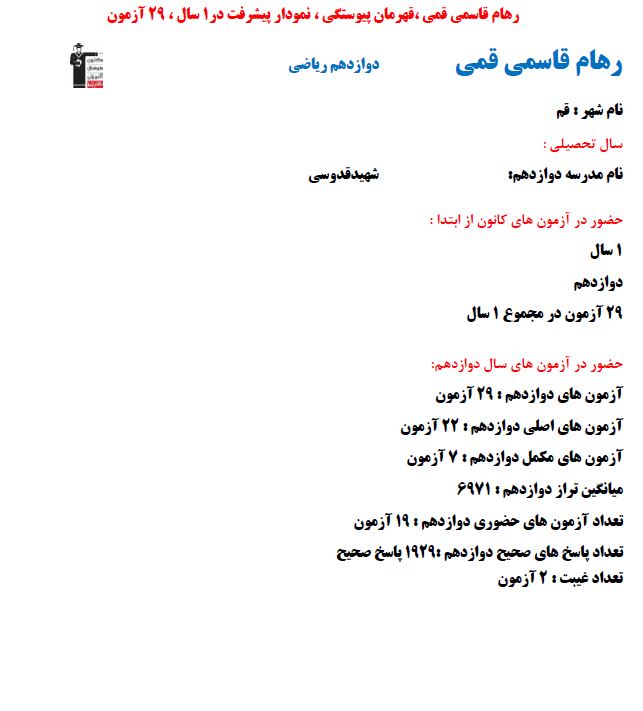 رهام قاسمی قمی برتر ریاضی پیشرفت درسی با 1929 پاسخ صحیح